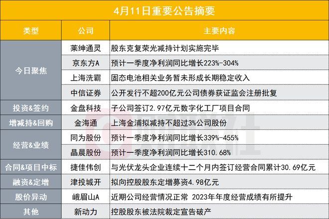 全面解答落实 第2页