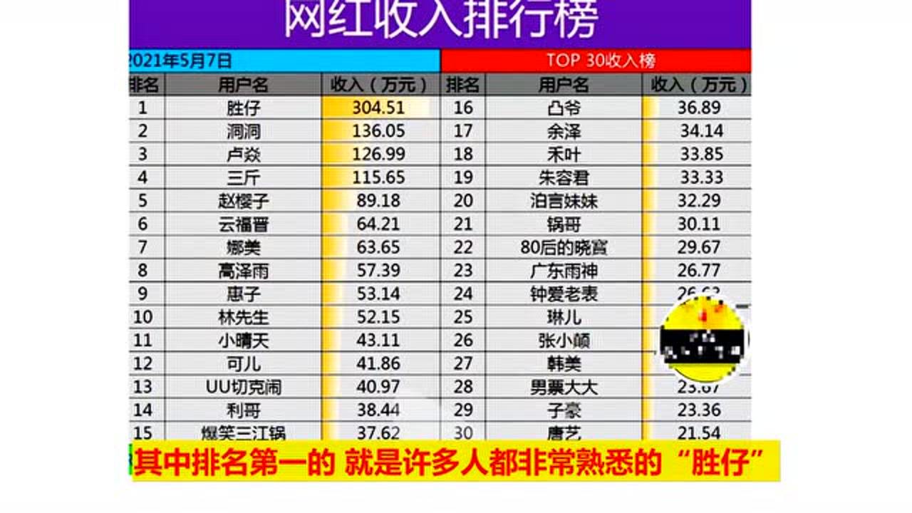 网红收入太高，现象、问题与挑战_精密解答落实