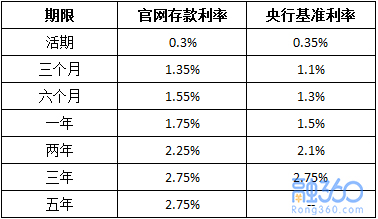 多银行上调存款利率，影响与前景分析_有问必答