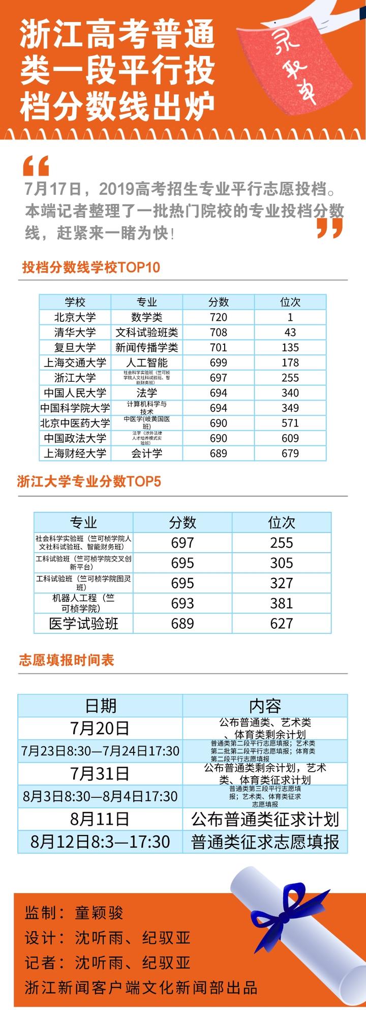 浙江省北大录取名额分析_最佳精选落实