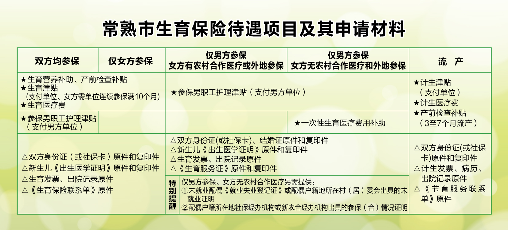 上海市申请享受生育保险待遇计划_最佳精选解释落实