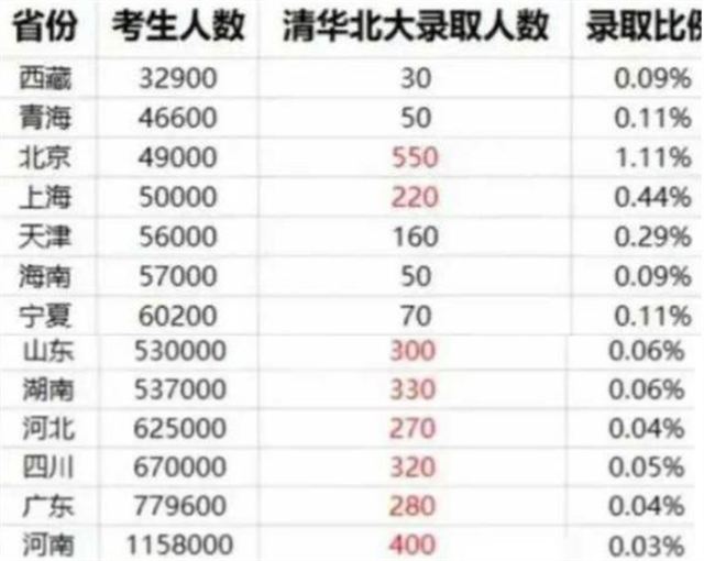 浙江省北大清华人数，聚焦精英教育的新高地_动态词语解释落实