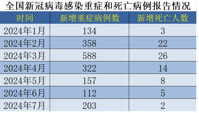 全国流感病毒阳性率持续上升，形势分析与应对策略_全面解答落实