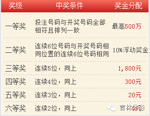 新奥天天开奖资料600Tk提供