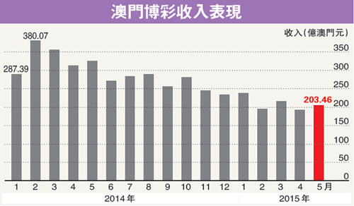 澳门六开彩开奖结果注意事项