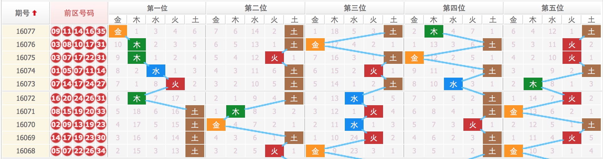 傻笑，那段情 第10页