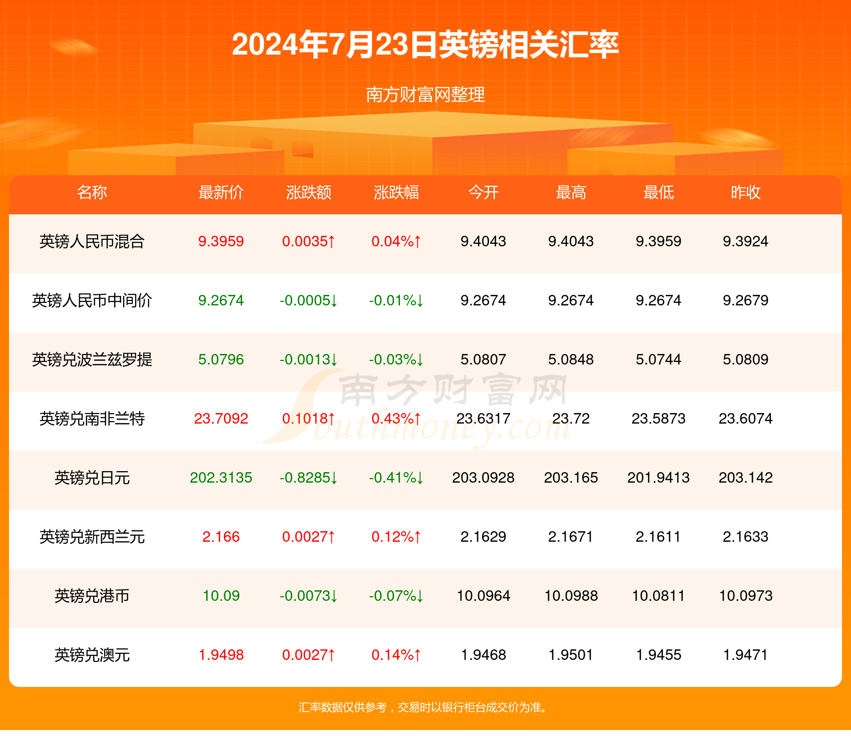 动态教程 第235页