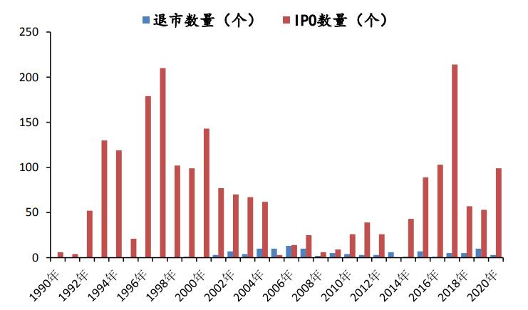 最严退市新规实施