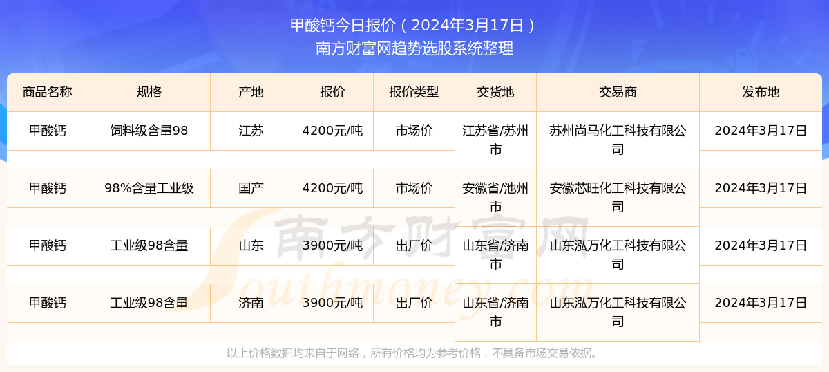 新澳2024年历史开奖记录查询结果,全面解答_移动版155.361