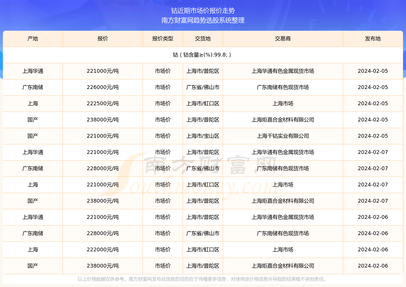 几叶风兼雨 第3页