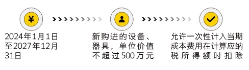 以旧换新增值税和消费税的处理，政策解读与操作指南_资料解释