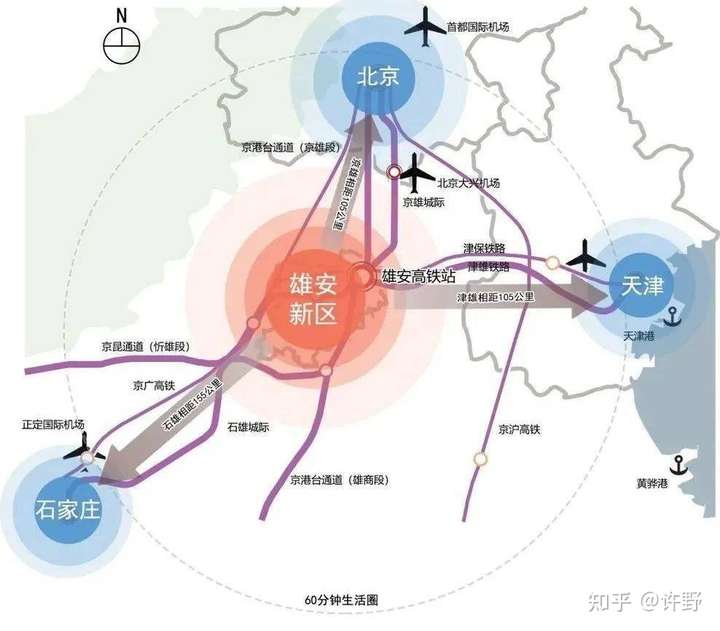 雄安新区与北京，地域发展的未来蓝图_解释定义