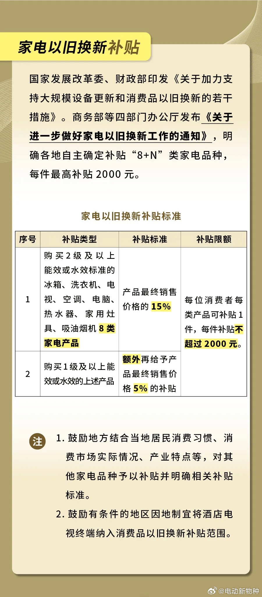 以旧换新方式销售货物的消费税处理探讨_知识解释