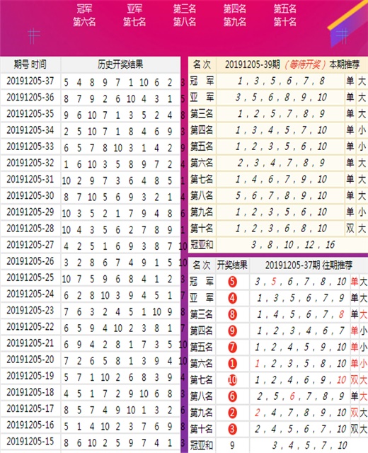 新澳开奖结果记录查询表