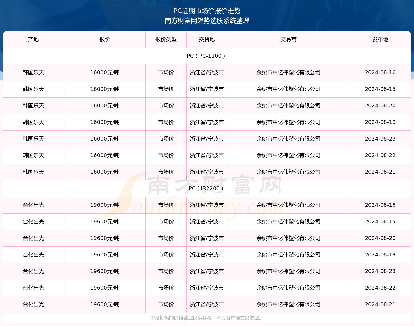 新澳2024年历史开奖记录查询结果,明确落实_粉丝版61.359