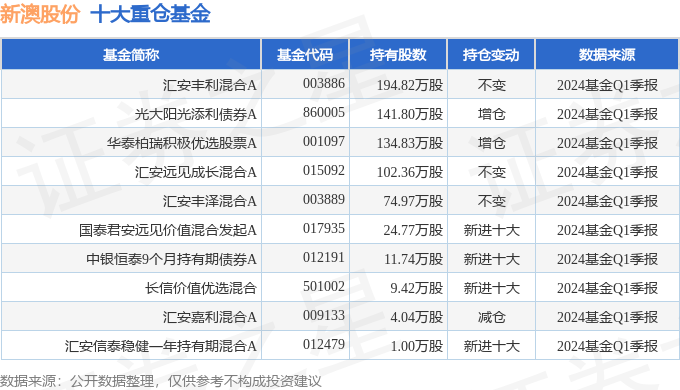 花火绽放 第3页