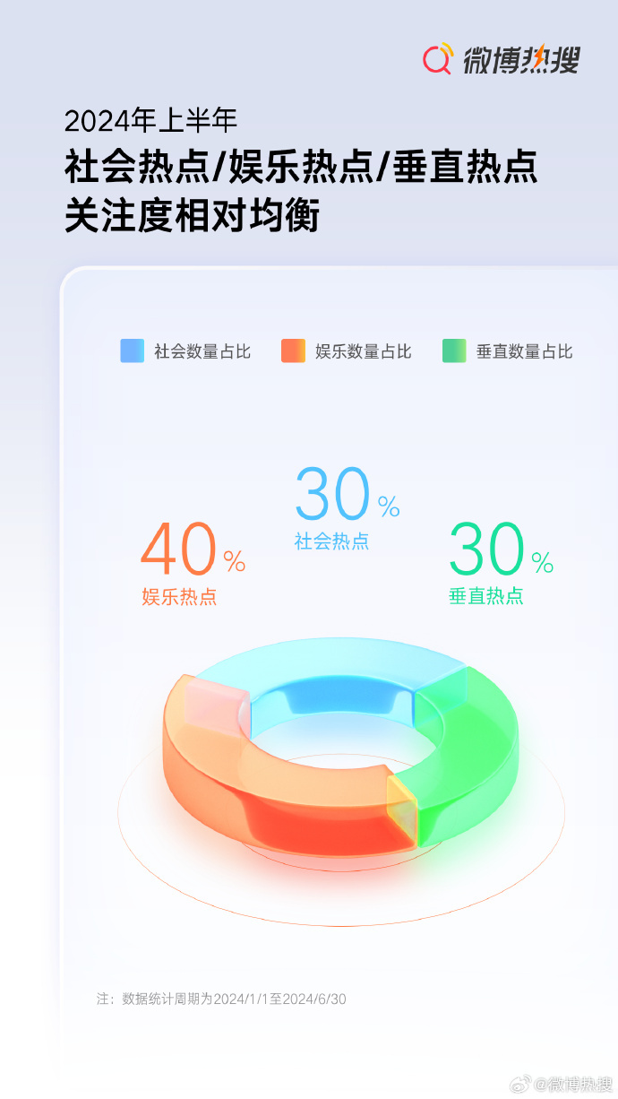 2024百度热搜年度报告，网络热点的趋势与洞察_解释落实