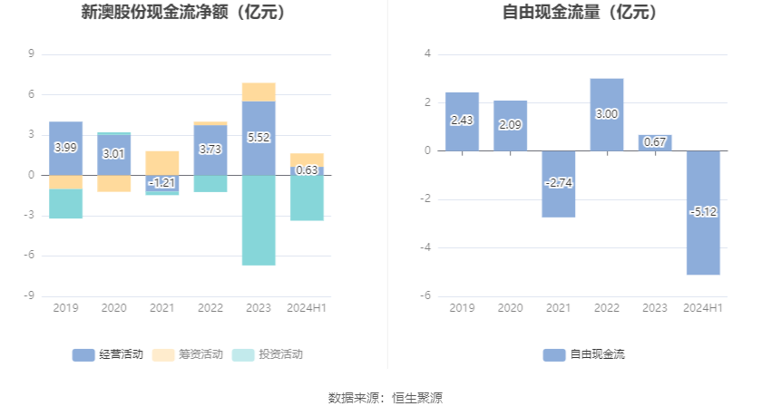 2024新澳精准资料大全,资料解释落实_Lite13.643