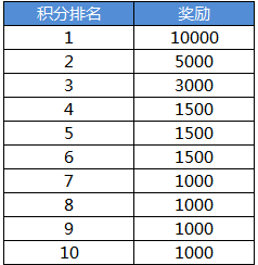 馨染回忆ゝ 第3页