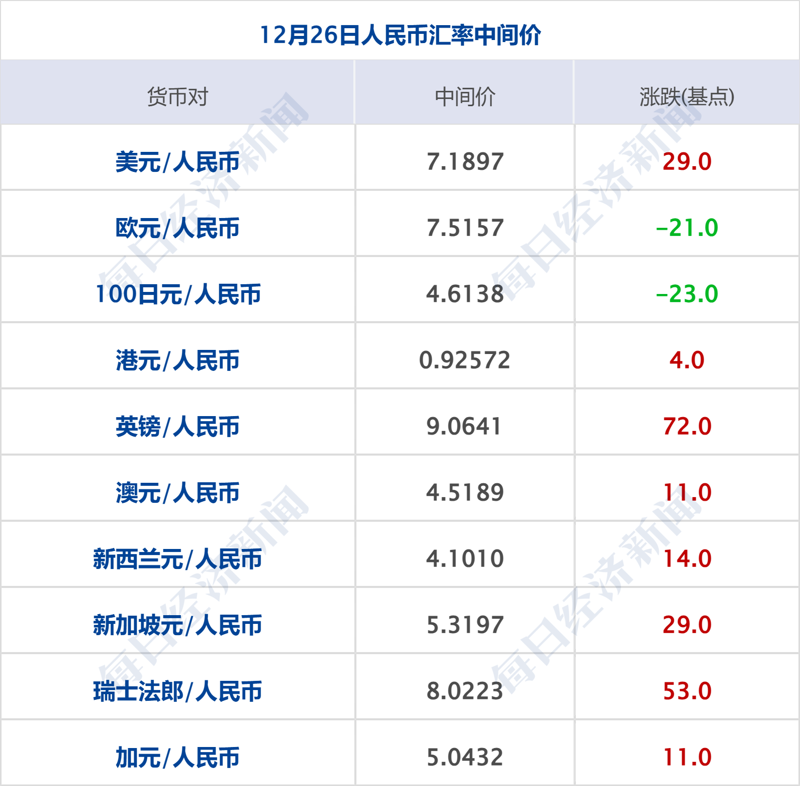 第五次全国经济普查结果出炉了吗？深度解读数据背后的故事