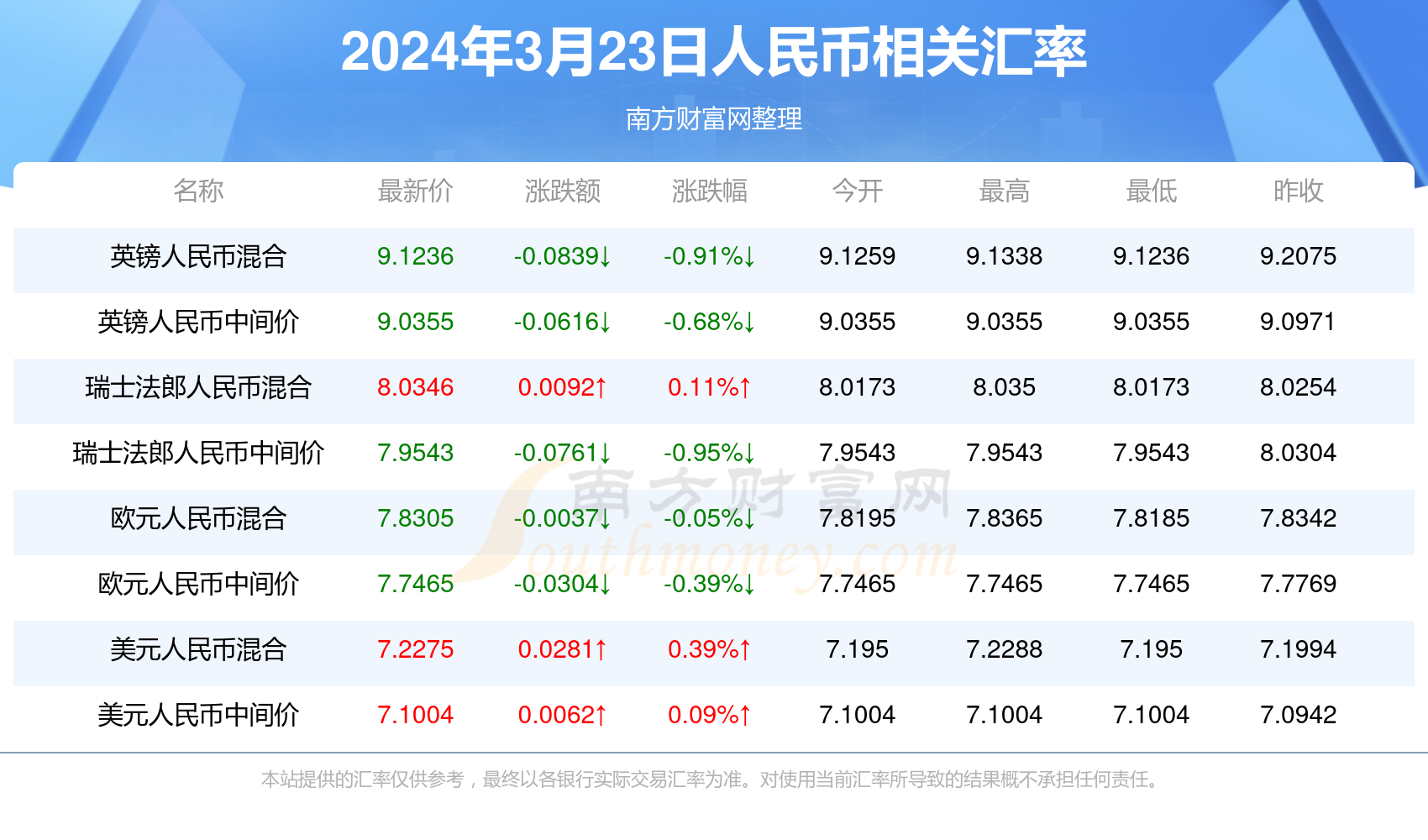 新澳门六开奖号码记录