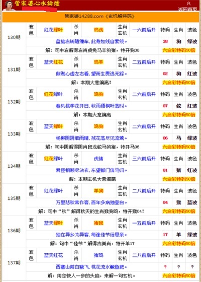 管家婆的资料一肖中特176期