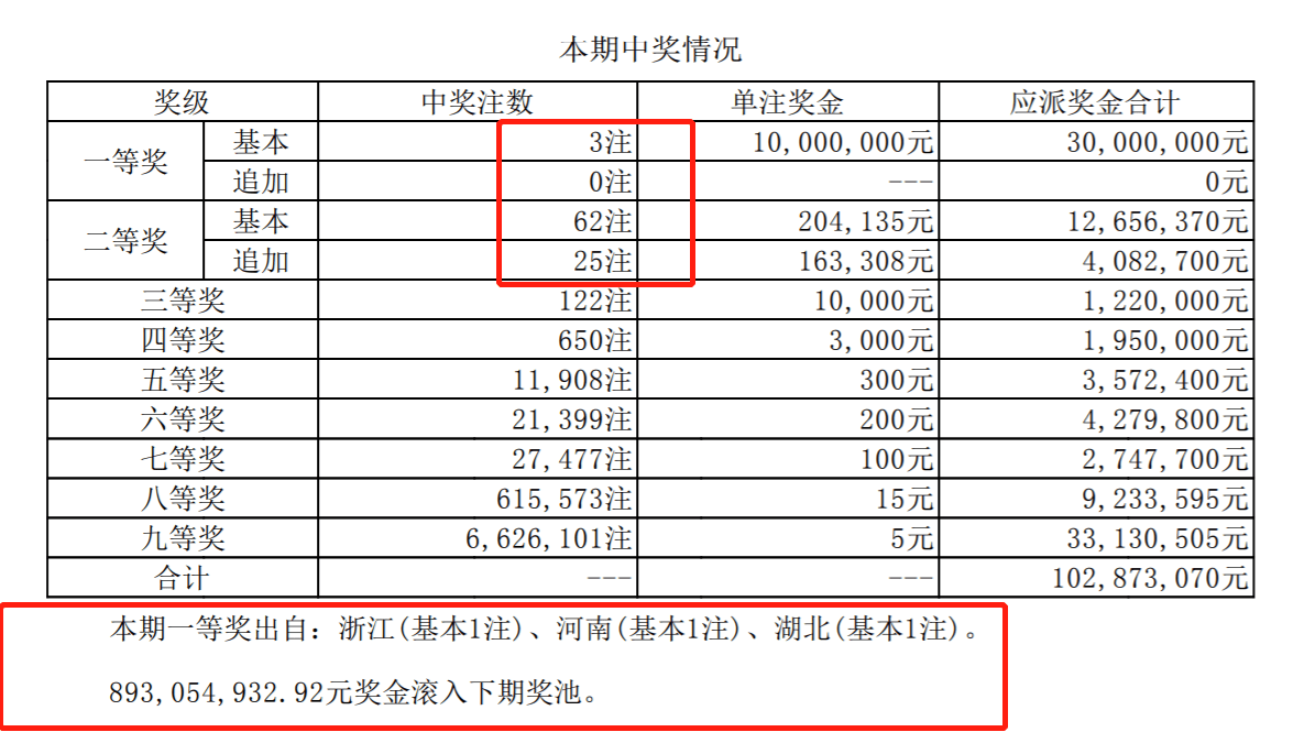 澳门开奖结果62期查询