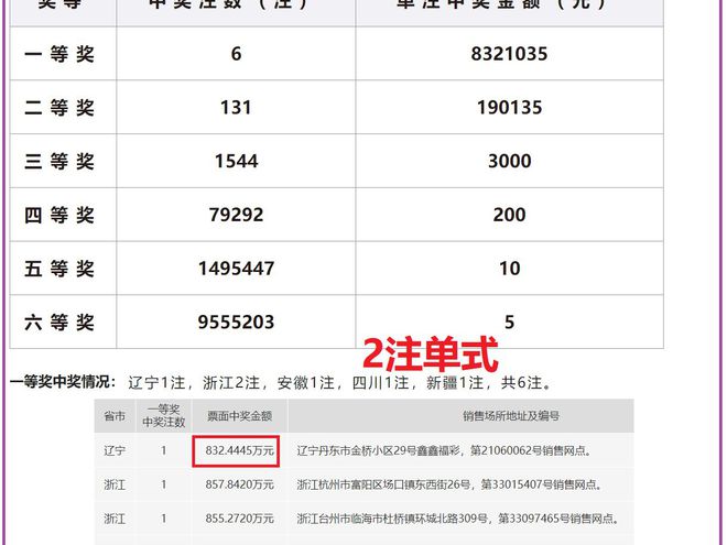 2024年新奥开奖结果——打破传统界限，融入年轻人的生活方式