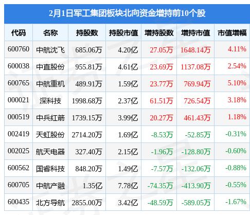 一、标题，成飞与沈飞实力对比，谁是中国航空工业的佼佼者？