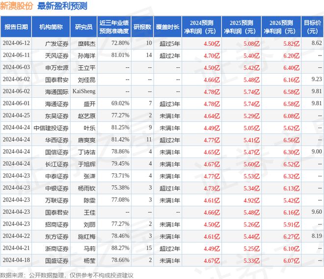 2024新澳天天开奖记录——在生活中发现艺术的美