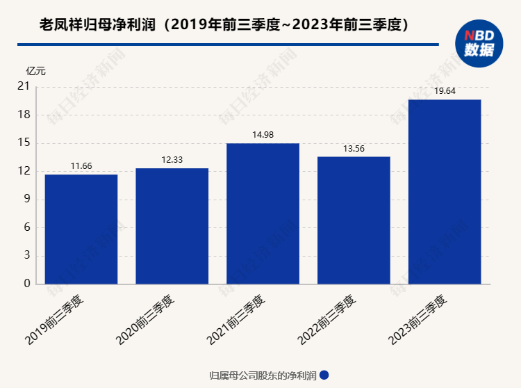 杭州惊现黄金大亨，一次性变现958万元，黄金魅力何在？