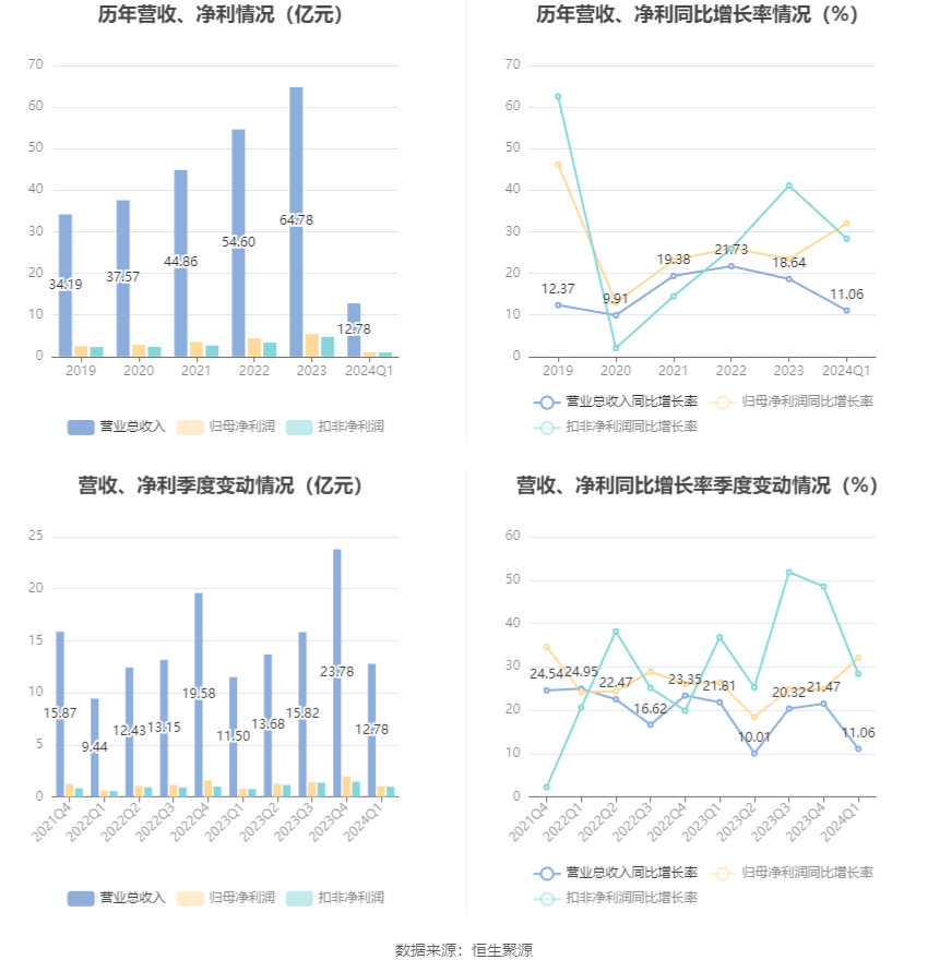 新闻动态 第118页