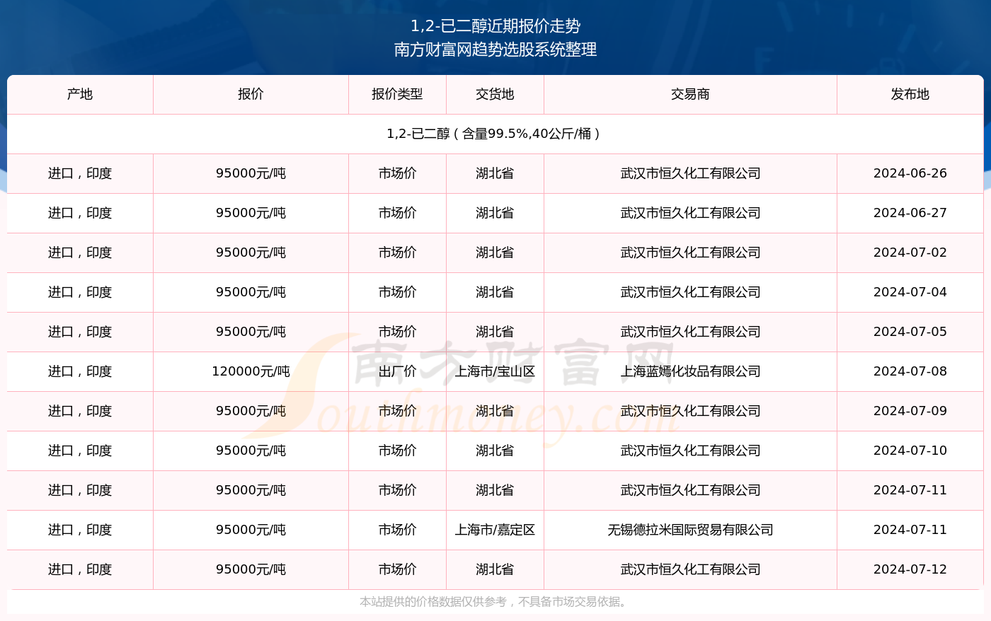 夜晚以往漫步 第3页