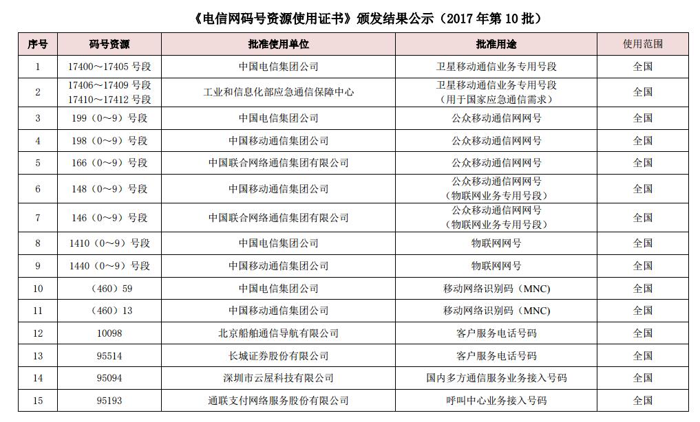 新澳最新最快资料22码——享受科技带来的出行便利