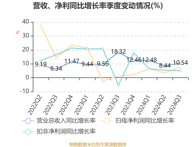 新澳2024今晚开奖结果