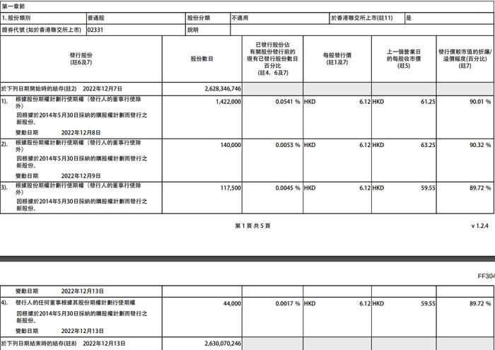 李宁购股权行使，发行21.74万股——企业资本运作的新篇章