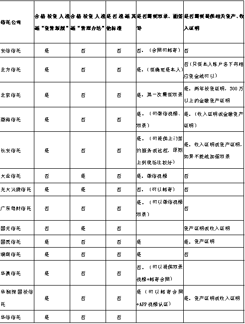 我国将制定低收入人口认定办法，构建和谐社会的新篇章