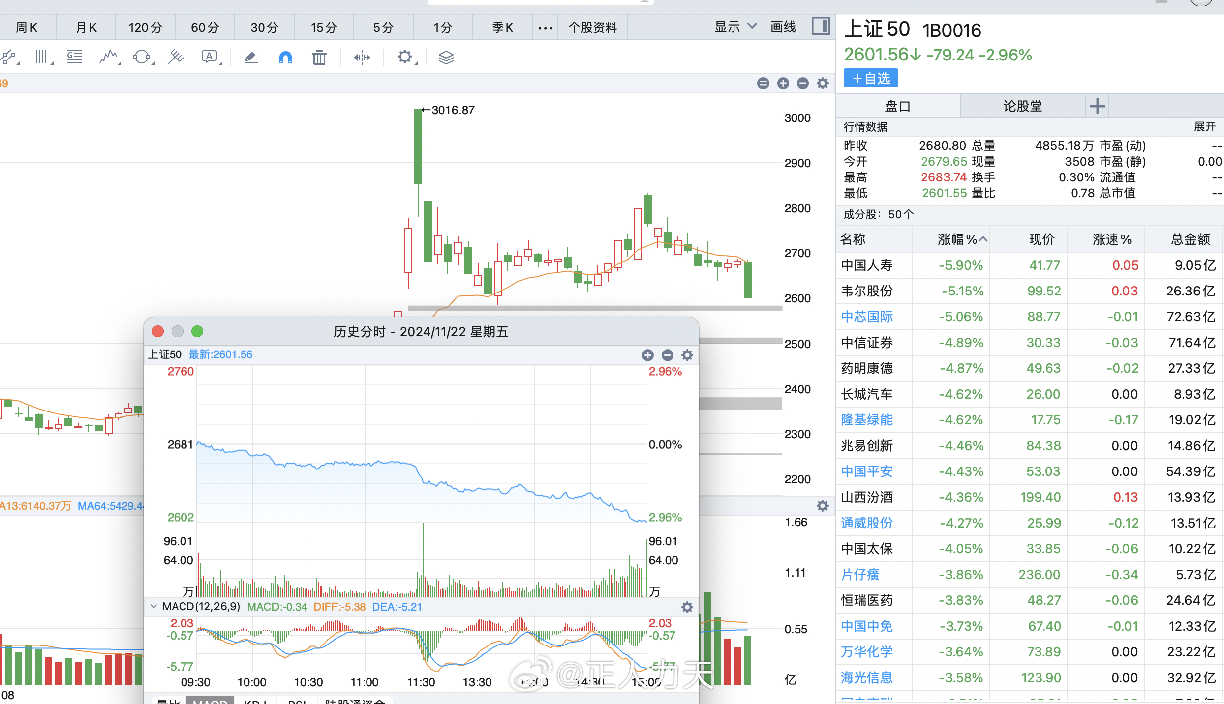 沪指失守3300点关口，股市风云再起，投资者如何应对？