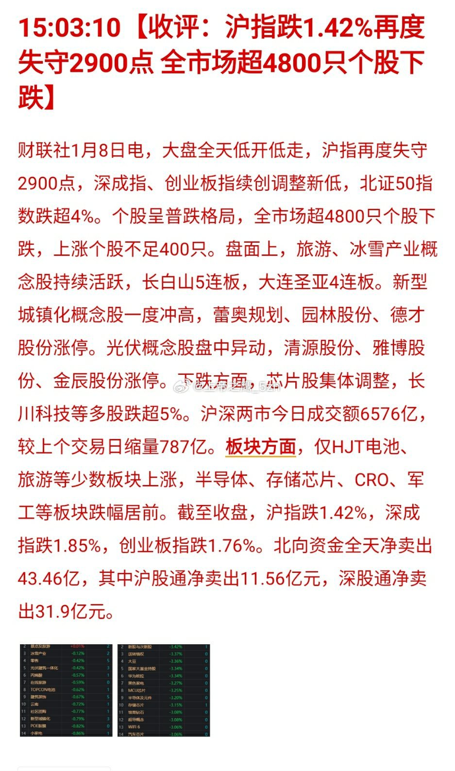 沪指再度失守2900点，股市波动下的观察与思考