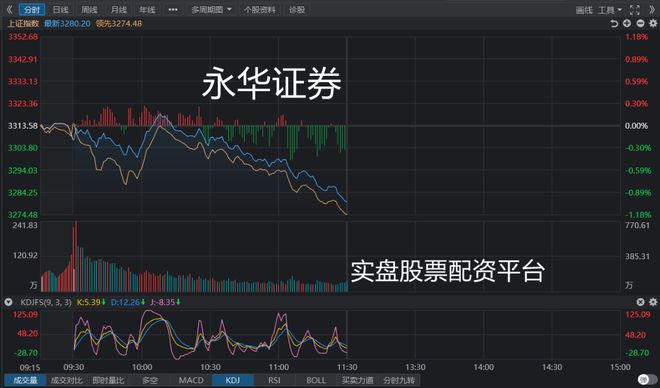 沪指一度失守3300大关