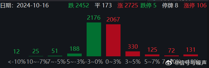 三大指数连续下挫 沪指退守3200点