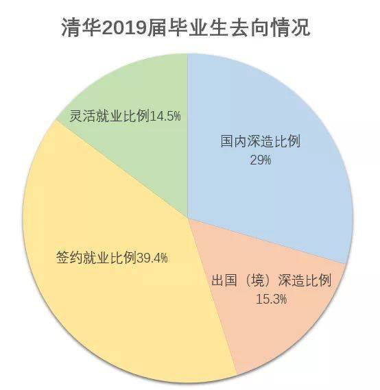 清华毕业生出国比例，深度分析与思考