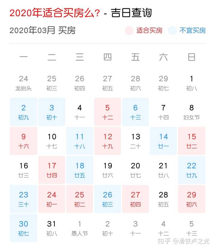 2020年换房子合适吗