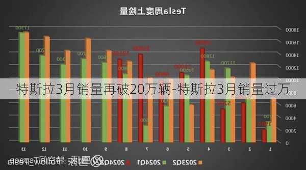 特斯拉销量首次下滑，背后的原因与未来展望