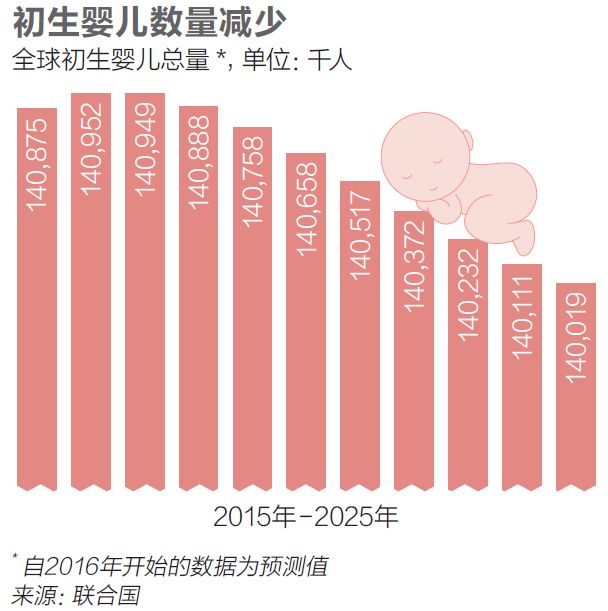 新生儿人口增长，未来趋势与挑战