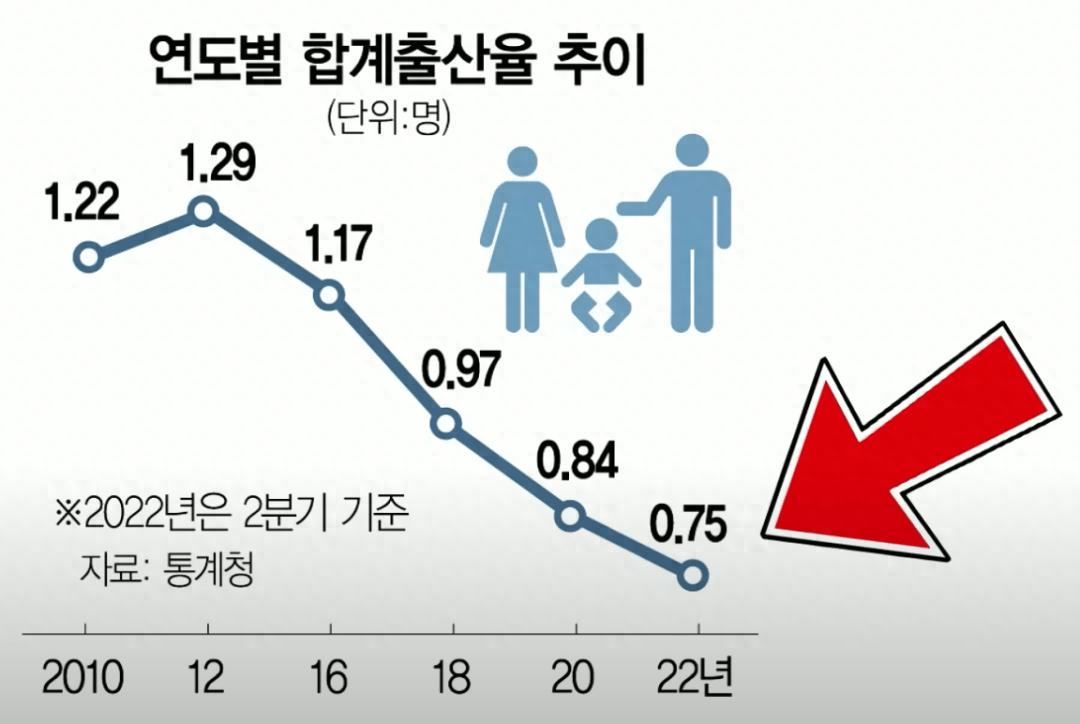 韩国新生儿人数迎来转机，九年来首次正增长