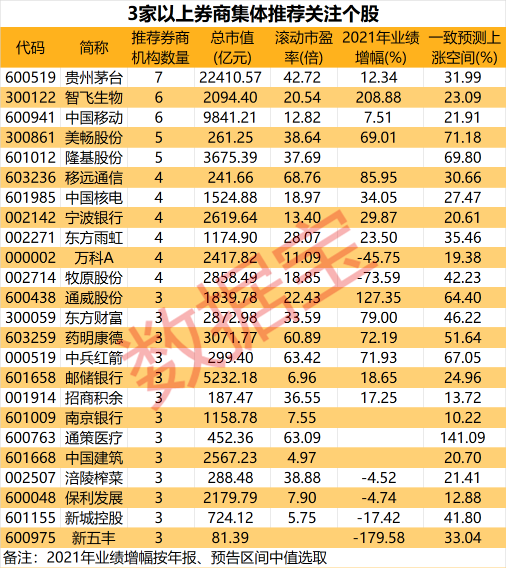 各大券商对A股的最新研判报告解读