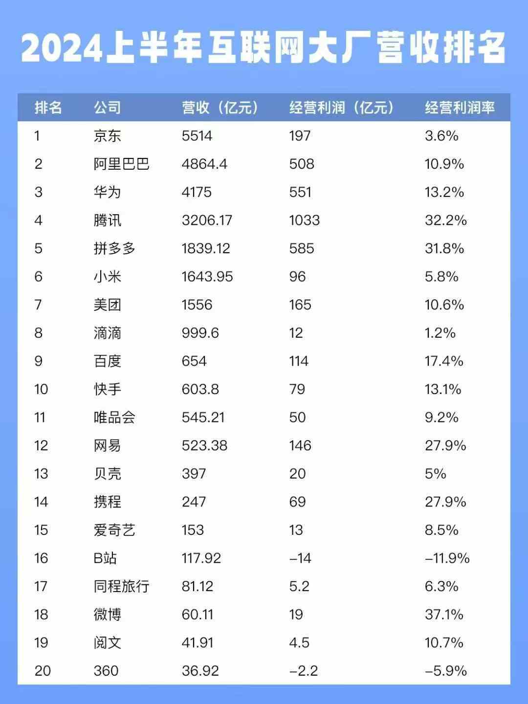 『直播风云再起，2024年中国主播净收入排行榜』