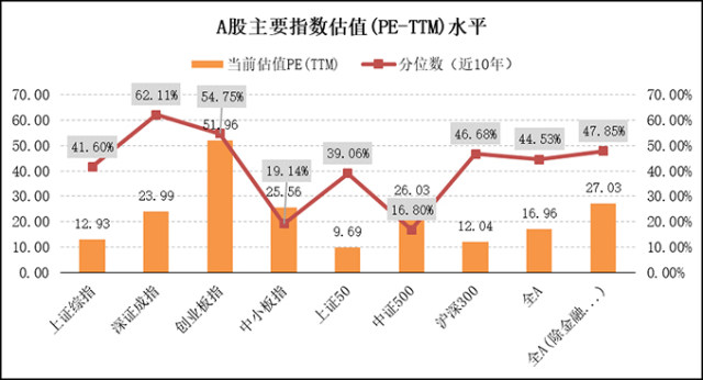 2025年伊始，A股利好消息接踵而至