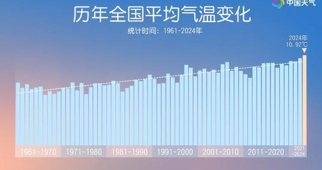 警钟长鸣，2024年全球再破最暖纪录的挑战与应对